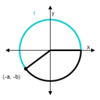 Find the exact values of the three trigonometric functions sine,cosine,tangent of the real number t. a = \frac { 4 } { 5 } , b = \frac { 3 } { 5 } 