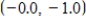 <strong>Find the point (x,y)on the unit circle that corresponds to the real number t.(Round your answer to one decimal place. ) </strong> A) corresponds to the point . B) corresponds to the point . C) corresponds to the point . D) corresponds to the point . E) corresponds to the point .