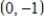 <strong>Find the point (x,y)on the unit circle that corresponds to the real number t. </strong> A) corresponds to the point . B) corresponds to the point . C) corresponds to the point . D) corresponds to the point . E) corresponds to the point .