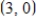<strong>Find the point (x,y)on the unit circle that corresponds to the real number t. </strong> A) corresponds to the point . B) corresponds to the point . C) corresponds to the point . D) corresponds to the point . E) corresponds to the point .
