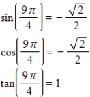 <strong>Evaluate (if possible)the sine,cosine,and tangent of the real number. </strong> A) corresponds to the point . B) corresponds to the point . C) corresponds to the point . D) corresponds to the point . E)Not possible