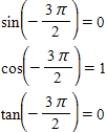 <strong>Evaluate (if possible)the sine,cosine,and tangent of the real number. </strong> A) corresponds to the point . B) corresponds to the point . C) corresponds to the point . D) corresponds to the point . E)Not possible