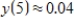 <strong>The displacement from equilibrium of an oscillating weight suspended by a spring is given by ,where y is the displacement (in feet)and t is the time (in seconds).Find the displacements when .(Round your answers to two decimal places. ) </strong> A) foot B) foot C) foot D) foot E) foot