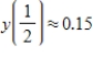 <strong>The displacement from equilibrium of an oscillating weight suspended by a spring is given by ,where y is the displacement (in feet)and t is the time (in seconds).Find the displacements when . </strong> A) foot B) foot C) foot D) foot E) foot
