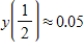 <strong>The displacement from equilibrium of an oscillating weight suspended by a spring is given by ,where y is the displacement (in feet)and t is the time (in seconds).Find the displacements when . </strong> A) foot B) foot C) foot D) foot E) foot