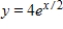<strong>Select the correct graph for the given function </strong> A) B) C) D) E)