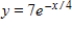 <strong>Select the correct graph for the given function </strong> A) B) C) D) E)