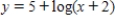 <strong>Select the correct graph for the given function </strong> A) B) C) D) E)