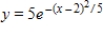 <strong>Select the correct graph for the given function </strong> A) B) C) D) E)