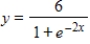 <strong>Select the correct graph for the given function </strong> A) B) C) D) E)
