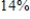 <strong>Select a scatter plot of the given data. R t </strong> A) B) C) D) E)