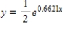 <strong>Find the exponential model that fits the points shown in the table. </strong> A) B) C) D) E)