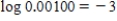 <strong>Write the exponential equation in logarithmic form. </strong> A) B) C) D) E)