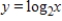 <strong>Find the graph of the function. </strong> A) B) C) D)