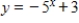 <strong>Match the graph with its exponential function. </strong> A) B) C) D) E)