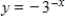<strong>Match the graph with its exponential function. </strong> A) B) C) D) E)