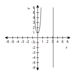 <strong>Select the graph of the function. </strong> A) B) C) D) E)