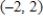 <strong>Solve the inequality and graph the solution on the real number line. </strong> A) B) C) D) E) 