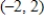 <strong>Solve the inequality and graph the solution on the real number line. </strong> A) B) C) D) E) 