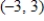 <strong>Solve the inequality and graph the solution on the real number line </strong> A) B) C) D) E)