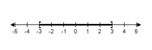 <strong>Solve the inequality and graph the solution on the real number line </strong> A) B) C) D) E)