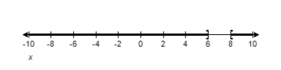 <strong>Solve the inequality and graph the solution on the real number line. </strong> A) B) C) D) E)