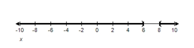 <strong>Solve the inequality and graph the solution on the real number line. </strong> A) B) C) D) E)