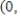 <strong>Solve the inequality and write the solution set in interval notation. </strong> A) B) C) D) E) 
