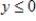 <strong>Use a graphing utility to graph the equation.Use the graph to approximate the values of x that satisfy the inequality. Equation: Inequality: </strong> A) B) C) D) E)