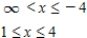 <strong>Use a graphing utility to graph the equation.Use the graph to approximate the values of x that satisfy each inequality. Equation: Inequality: </strong> A) B) C) D) E) 