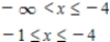 <strong>Use a graphing utility to graph the equation.Use the graph to approximate the values of x that satisfy each inequality. Equation: Inequality: </strong> A) B) C) D) E) 