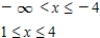 <strong>Use a graphing utility to graph the equation.Use the graph to approximate the values of x that satisfy each inequality. Equation: Inequality: </strong> A) B) C) D) E) 