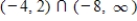 <strong>Solve the inequality and graph the solution on the real number line. </strong> A) B) C) D) E)
