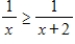 <strong>Solve the inequality and graph the solution on the real number line. </strong> A) B) C) D) E)