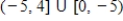<strong>Solve the inequality and graph the solution on the real number line. </strong> A) B) C) D) E)