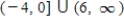 <strong>Find the domain of x in the expression. </strong> A) B) C) D) E)