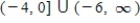 <strong>Find the domain of x in the expression. </strong> A) B) C) D) E)