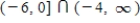<strong>Find the domain of x in the expression. </strong> A) B) C) D) E)