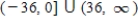 <strong>Find the domain of x in the expression. </strong> A) B) C) D) E)