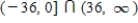 <strong>Find the domain of x in the expression. </strong> A) B) C) D) E)