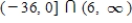 <strong>Find the domain of x in the expression. </strong> A) B) C) D) E)