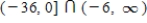 <strong>Find the domain of x in the expression. </strong> A) B) C) D) E)
