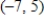 <strong>Determine the intervals on which the following polynomial is entirely negative and those on which it is entirely positive. </strong> A)entirely negative: ;entirely positive: B)entirely negative: ;entirely positive: C)entirely negative: ;entirely positive: D)entirely negative: ;entirely positive: E)entirely negative: ;entirely positive: