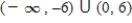 <strong>Solve the inequality and write the solution set in interval notation.</strong> A) B) C) D) E)