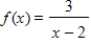 <strong>The graph of the function is shown below.Determine the vertical and horizontal asymptotes of its graph. </strong> A)horizontal: y = 0;vertical: x = 2 B)horizontal: y = 0;vertical: x = -2 C)horizontal: y = -2;vertical: x = 0 D)horizontal: y = 2;vertical: x = 0 E)horizontal: y = -2;vertical: x = 2