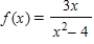 <strong>The graph of the function is shown below.Determine the domain. </strong> A)Domain: all real numbers except x = -2 and x = 2 B)Domain: all real numbers except x = 2 C)Domain: all real numbers except x = 0 D)Domain: all real numbers except x = 4