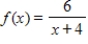 <strong>Select the correct graph of the function . </strong> A) B) C) D) E)