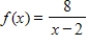 <strong>Select the correct graph of the function . </strong> A) B) C) D) E)