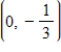 <strong>Find all intercepts of the following function. </strong> A)x-intercept: B)y-intercept: C)x-intercept: and y-intercept: D)x-intercept: E)y-intercept: