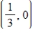 <strong>Find all intercepts of the following function. </strong> A)x-intercept: B)y-intercept: C)x-intercept: and y-intercept: D)x-intercept: E)y-intercept: